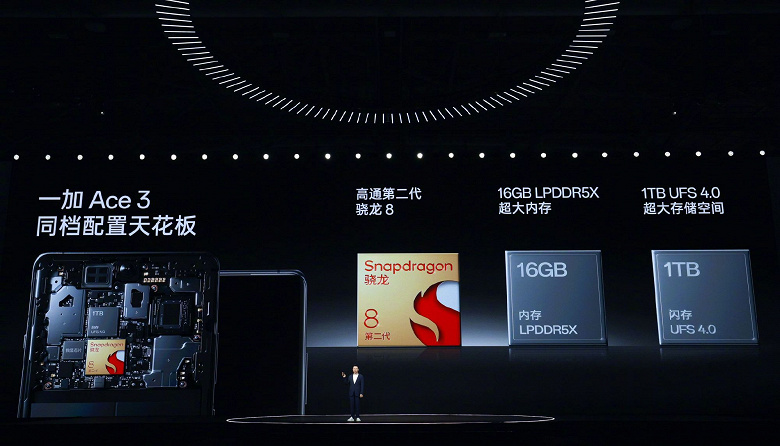 В Китае представлен смартфон OnePlus Ace 3 на Snapdragon 8 Gen 2